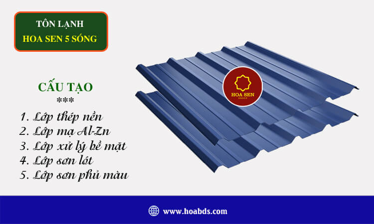 Tôn lạnh Hoa Sen 5 sóng 